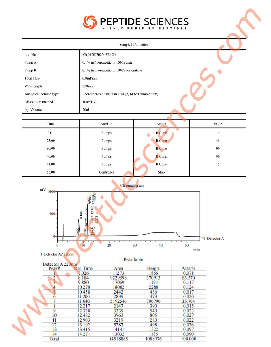 BPC-157, TB-500 10mg (Blend) - Image 3