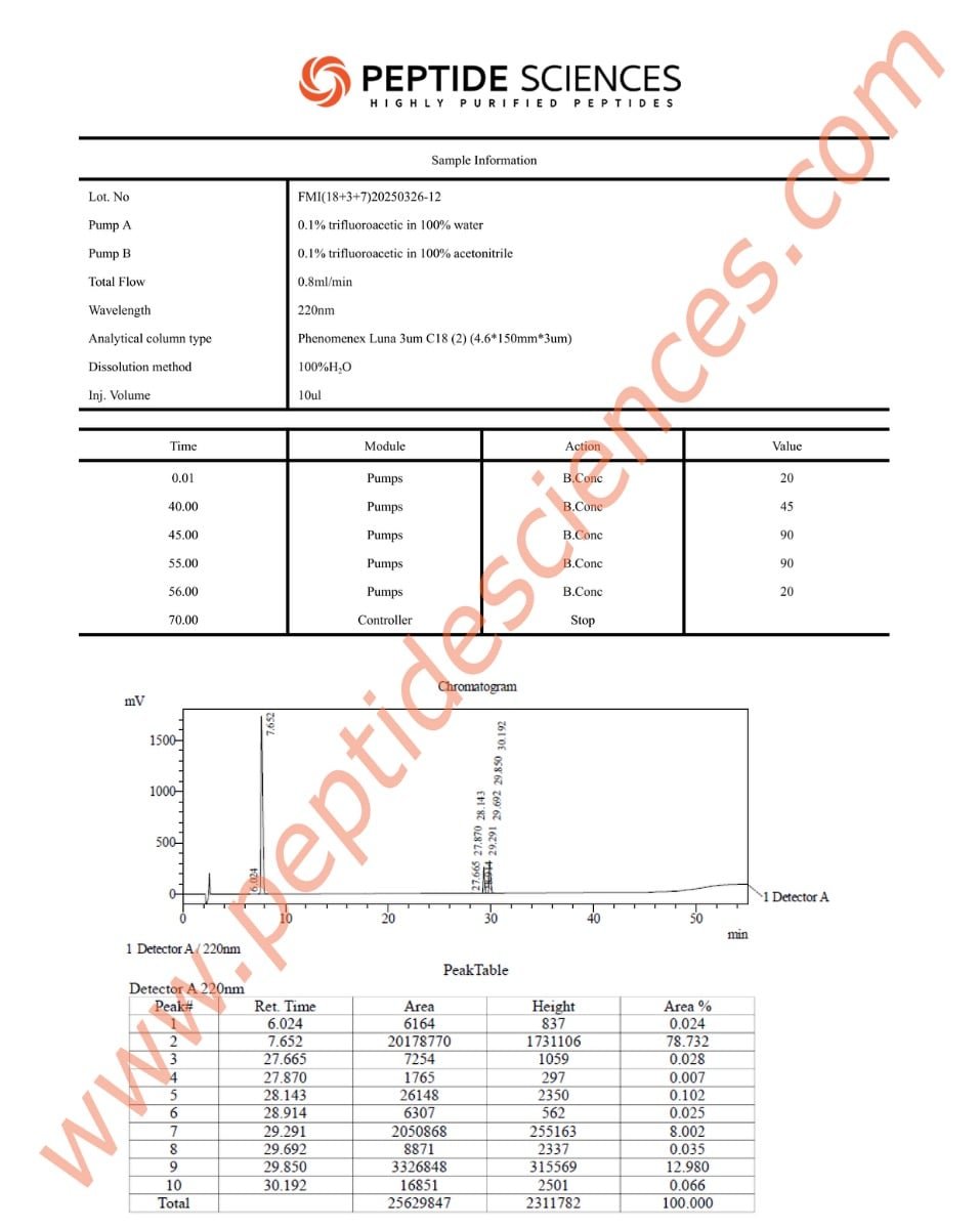 Fragment, Modified GRF, Ipamorelin 12mg (Blend) - Image 3