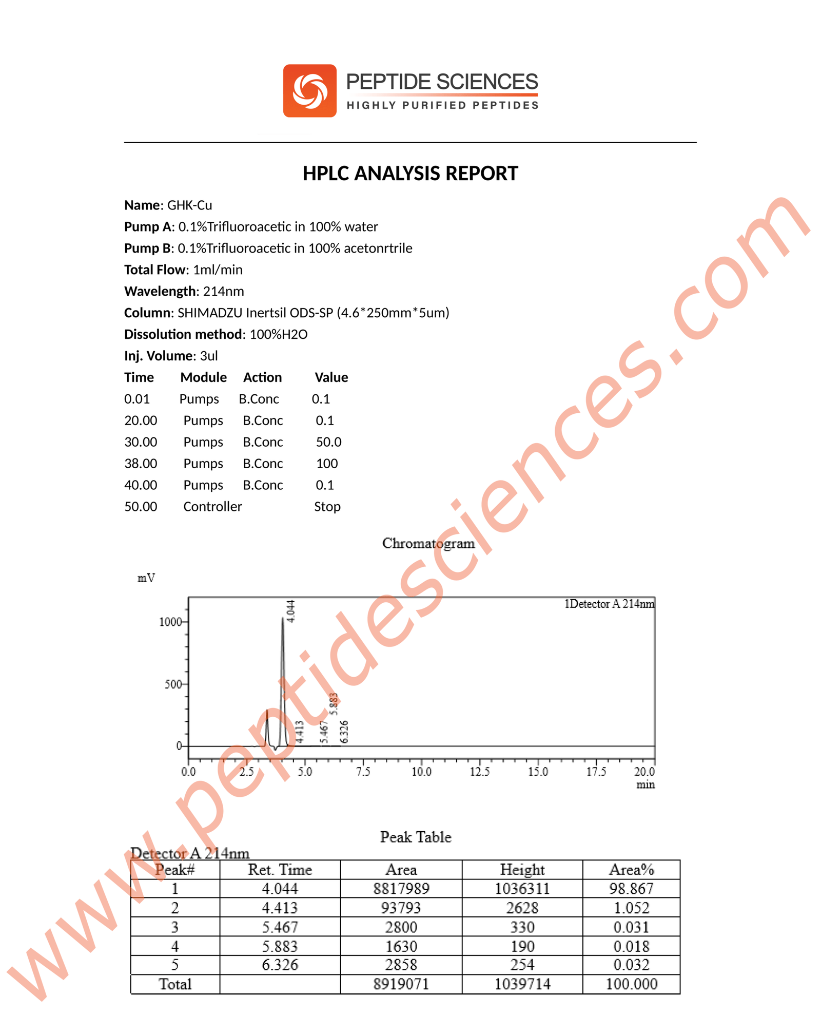 GHK-Cu 200mg (Copper Peptide) (Topical) - Image 3