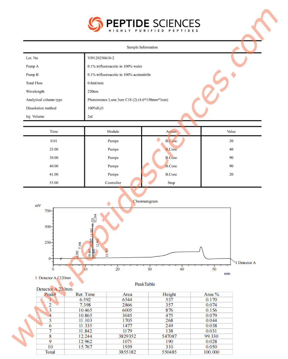 Hexarelin 2mg - Image 3