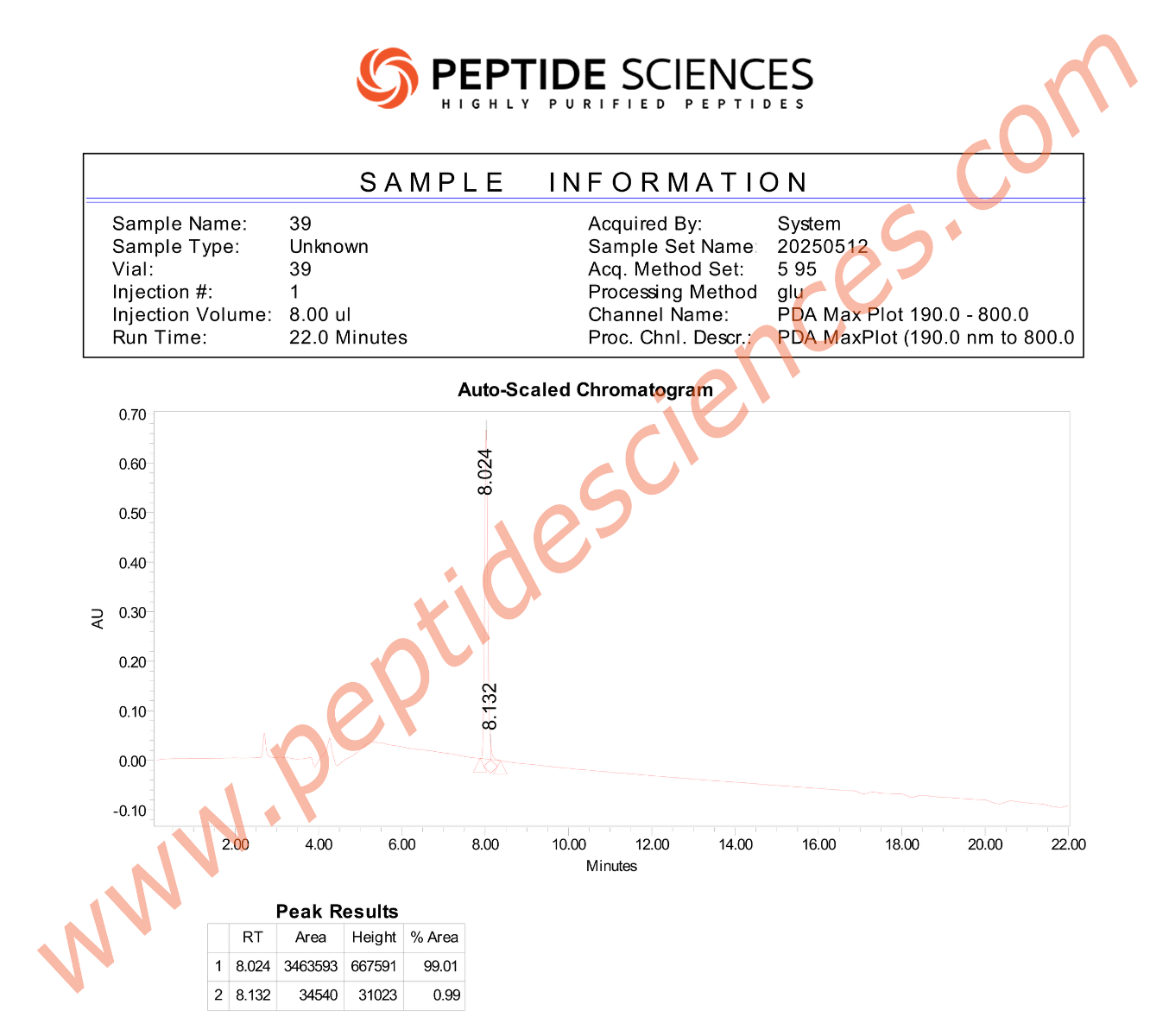L-Glutathione 600mg - Image 3