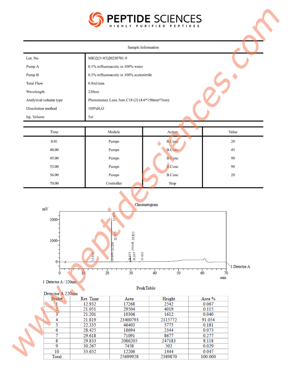 Mod GRF, Ipamorelin, GHRP-2 (Blend) - Image 3