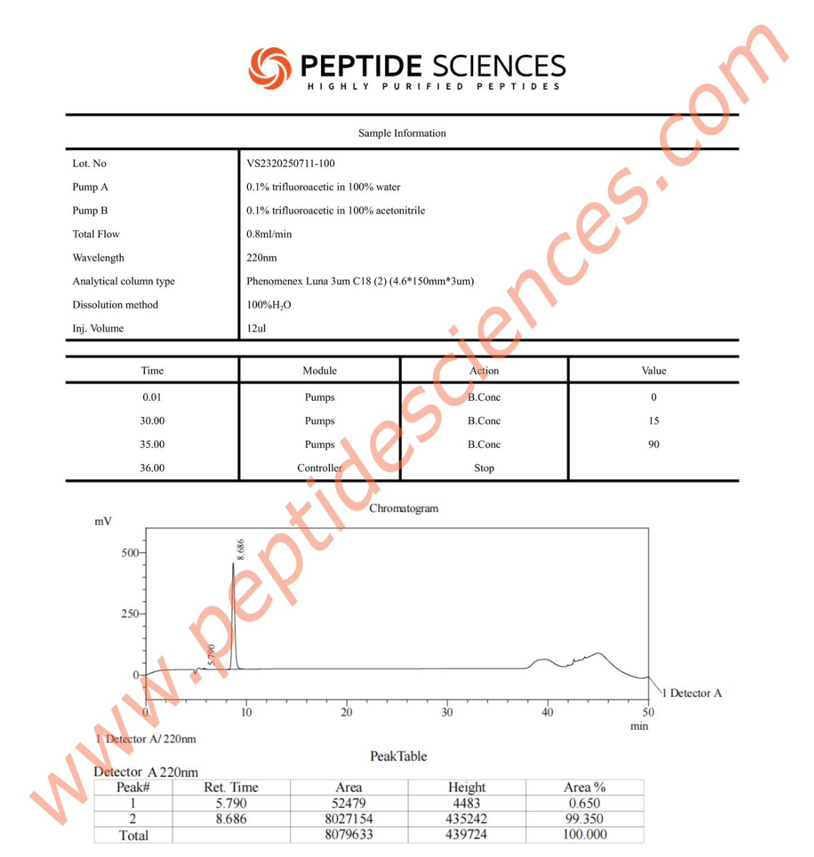NAD+ 100mg - Image 3